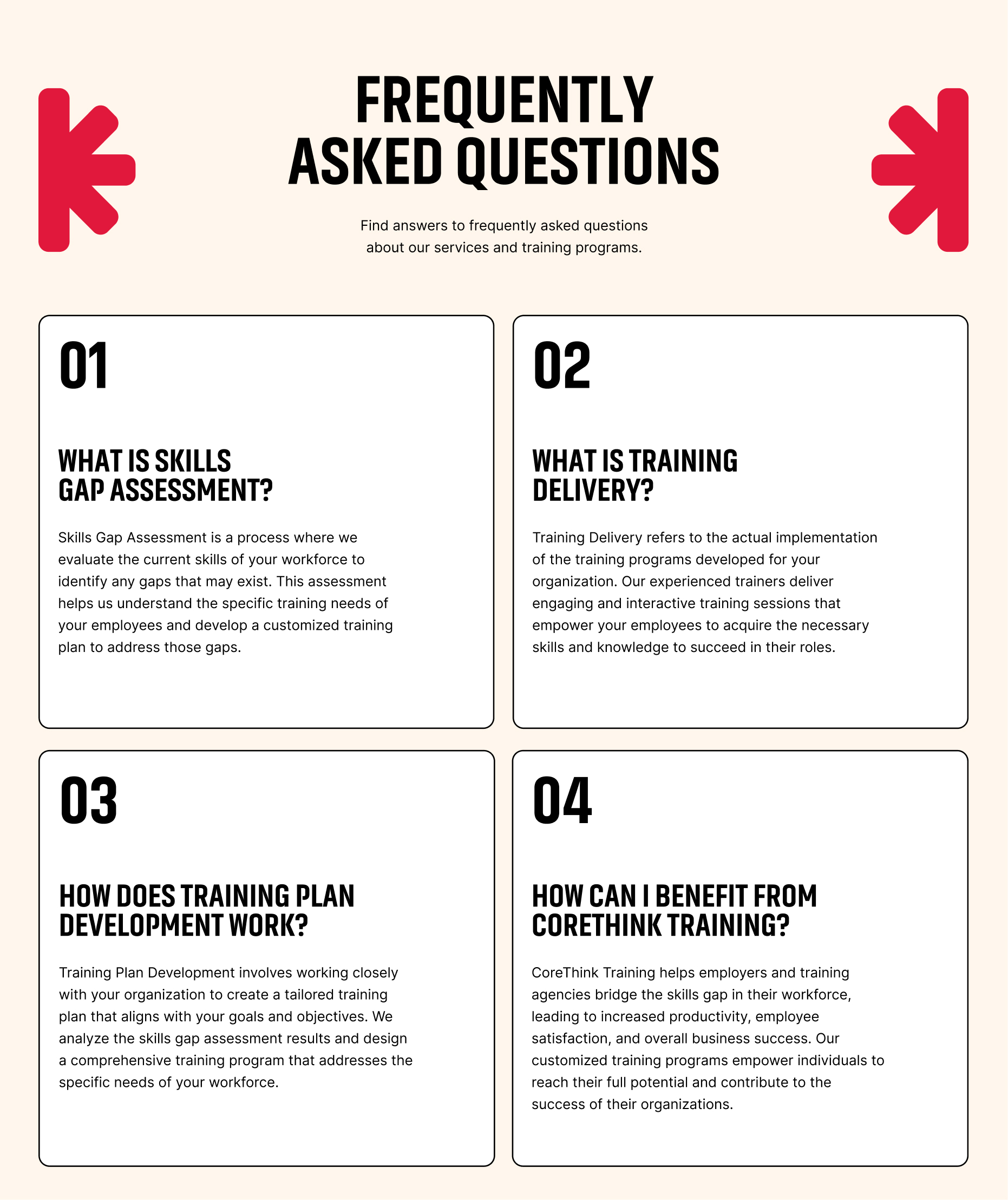 CoreThink Training FAQ section